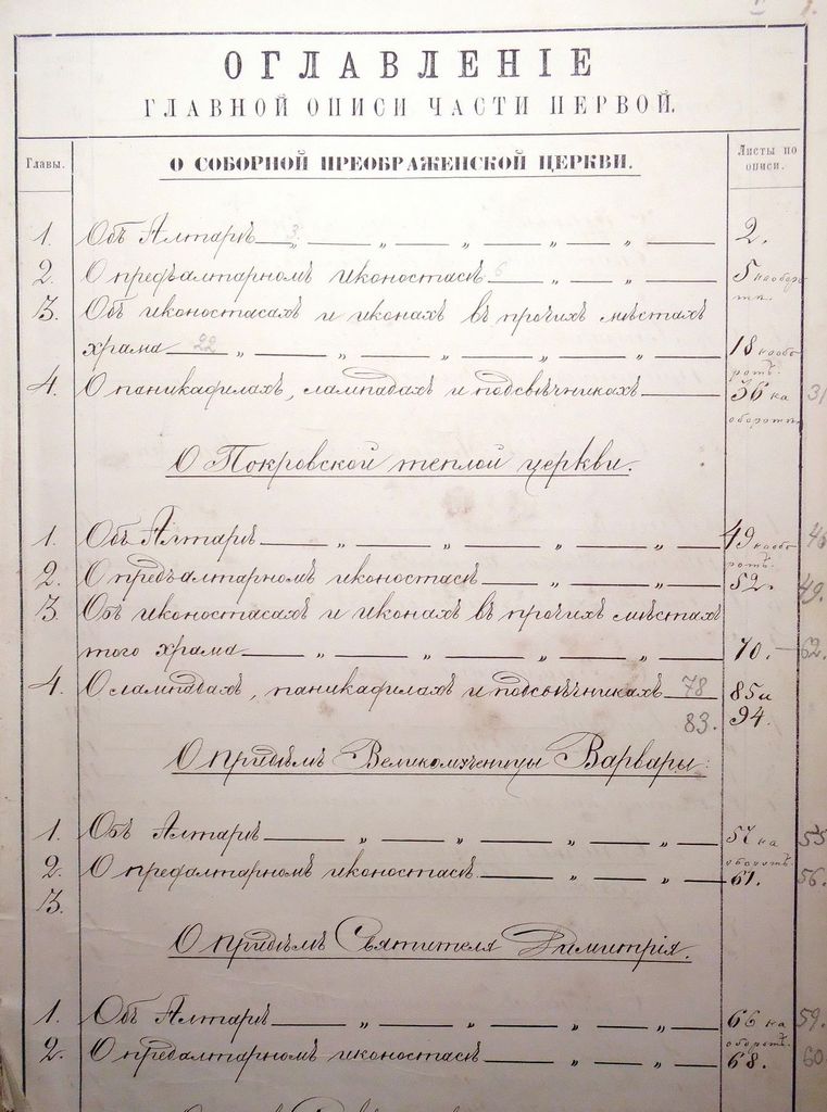 Опись Новоспасского монастыря 1880 г.